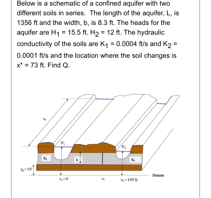 Solved Below is a schematic of a confined aquifer with two | Chegg.com