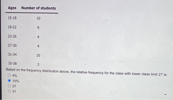 1 Of Ages Number Of Students 15 18 5 19 22 4 23 26 Chegg Com