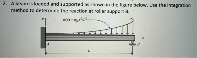 Solved A beam is loaded and supported as shown in the figure | Chegg.com