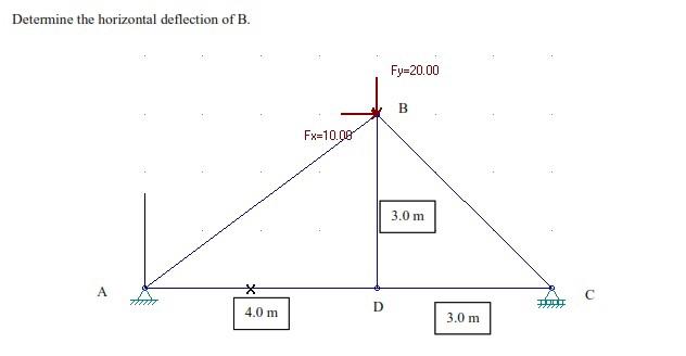 Solved Determine the horizontal deflection of B. Fy=20.00 B | Chegg.com