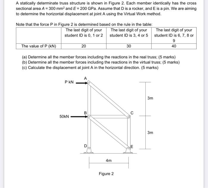 Solved A statically determinate truss structure is shown in | Chegg.com