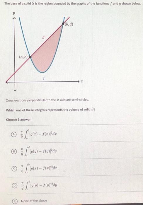 Solved The base of a solid S is the region bounded by the | Chegg.com