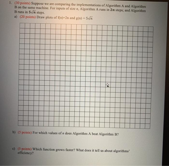 Solved 1. (30 points) Suppose we are comparing the | Chegg.com