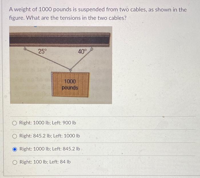 Solved A weight of 1000 pounds is suspended from two cables,