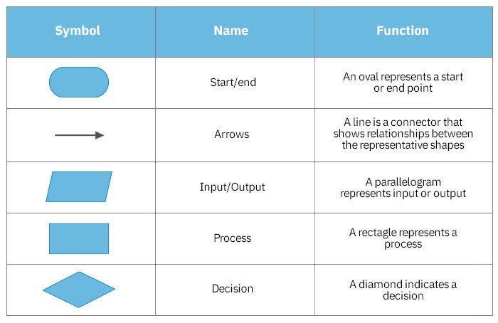 Solved - Module 5 - Process Design - Checking Of Answers Is | Chegg.com