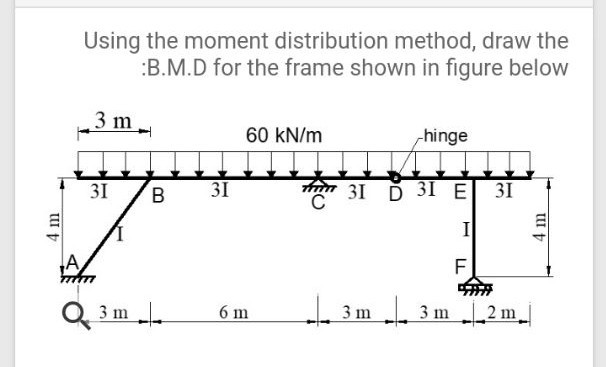 Solved Using The Moment Distribution Method, Draw The :B.M.D | Chegg.com