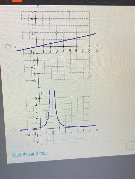 Solved Which is the graph of a logarithmic function? 5 4 3 2 | Chegg.com