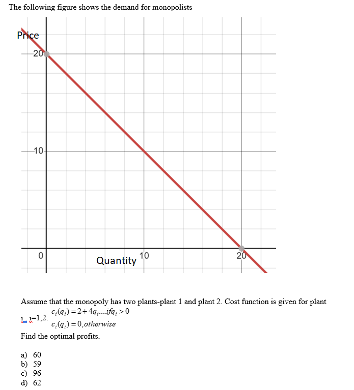 Solved Assume that the monopoly has two plants-plant 1 and | Chegg.com