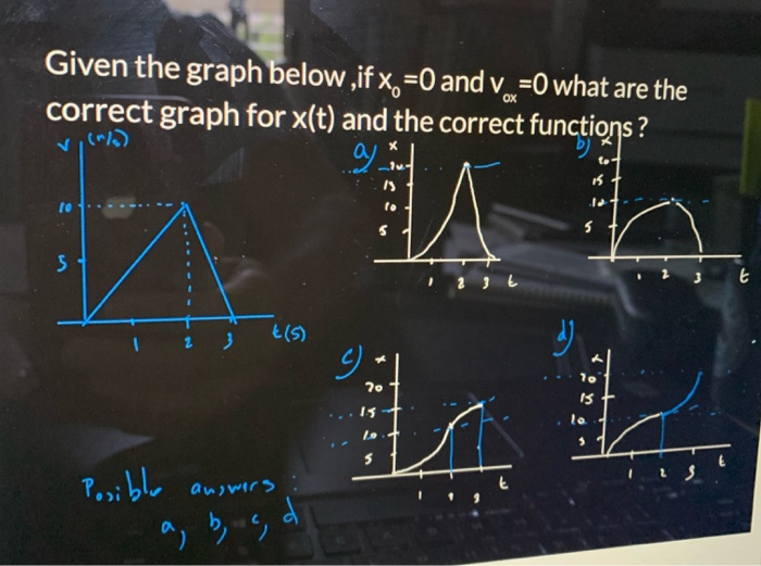 Solved Given the graph below ,if x=0 and vx=0 what are the | Chegg.com