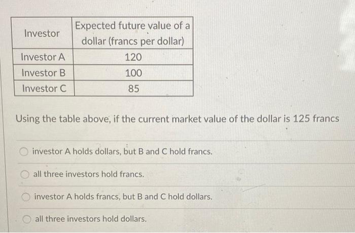 solved-the-interest-rate-in-canada-rises-while-the-interest-chegg