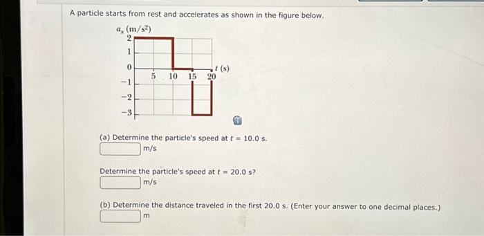 Solved A Particle Starts From Rest And Accelerates As Shown | Chegg.com