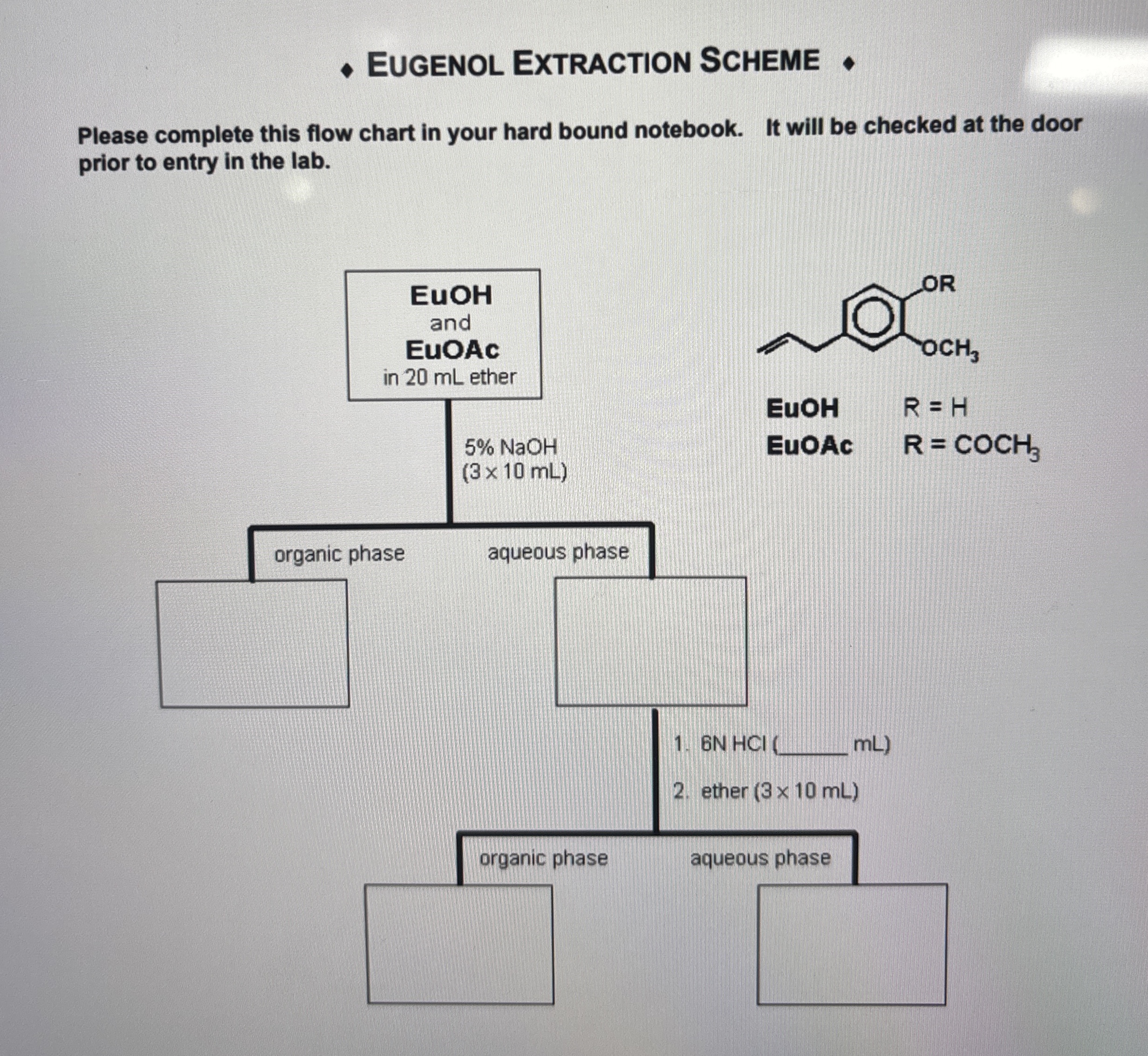 Eugenol Extraction SchemE *Please complete this flow