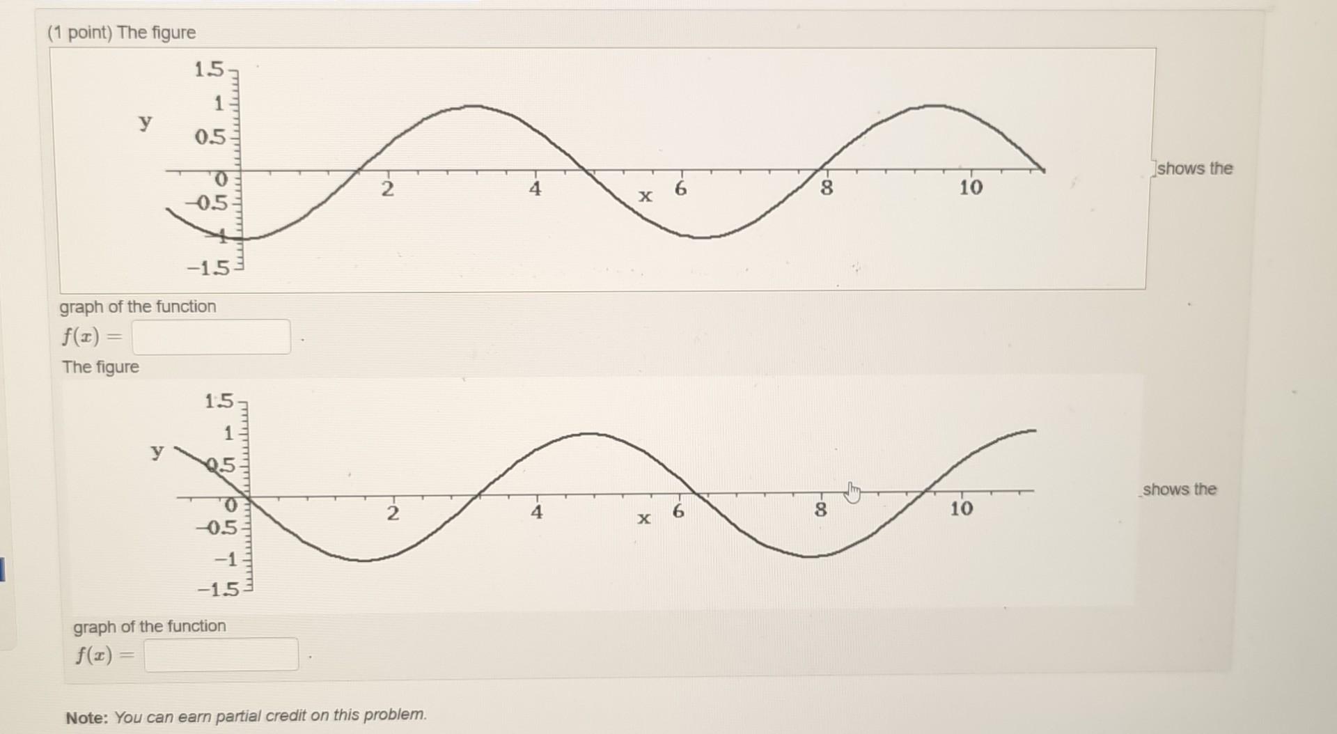 Solved Graph Of The Function F(x)= The Figure Graph Of The | Chegg.com