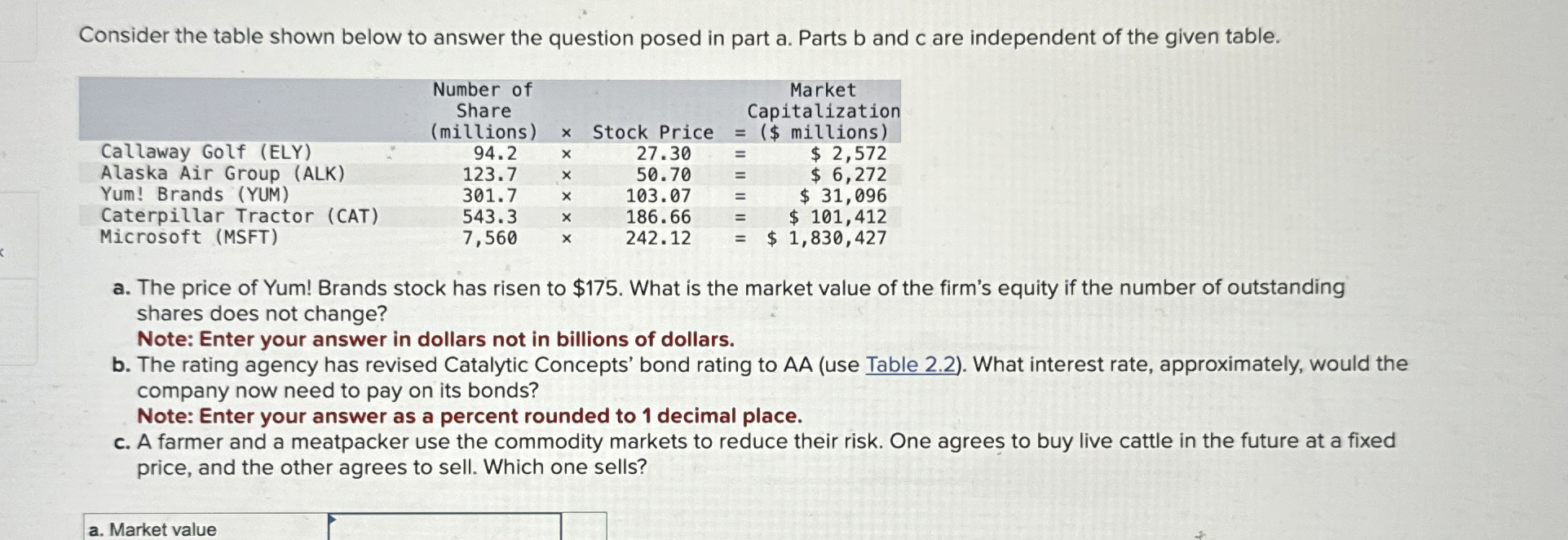 Solved Consider the table shown below to answer the question | Chegg.com
