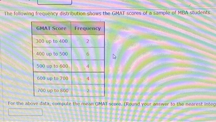 Solved The following frequency distribution shows the GMAT | Chegg.com
