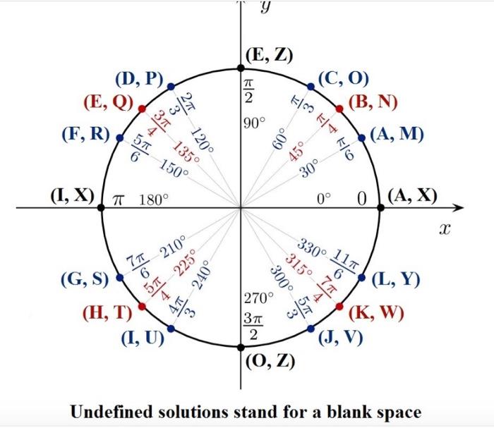 Solved Given A List Of 18 Trigonometric Functions You Ha Chegg Com