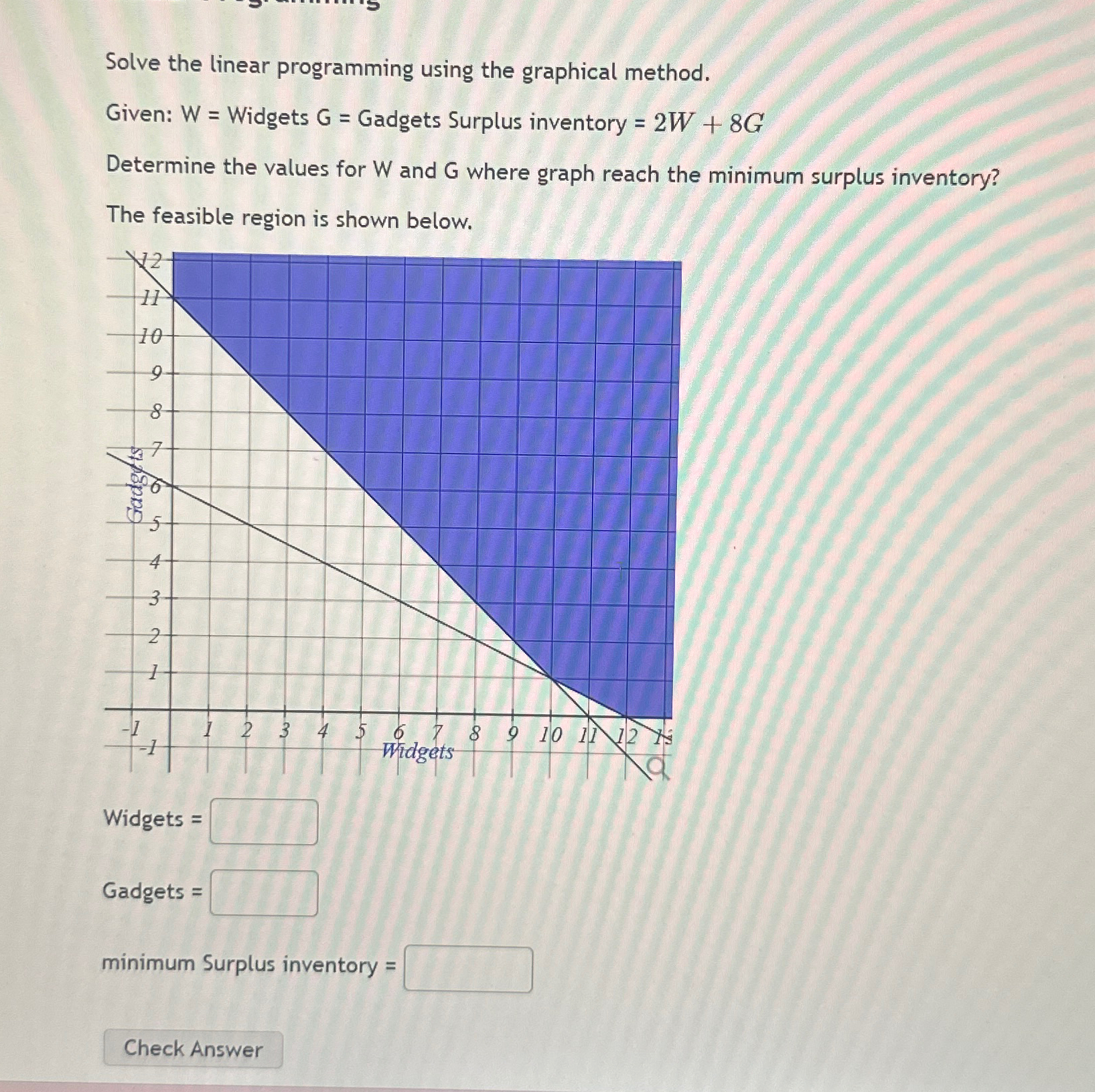 Solved Solve the linear programming using the graphical | Chegg.com