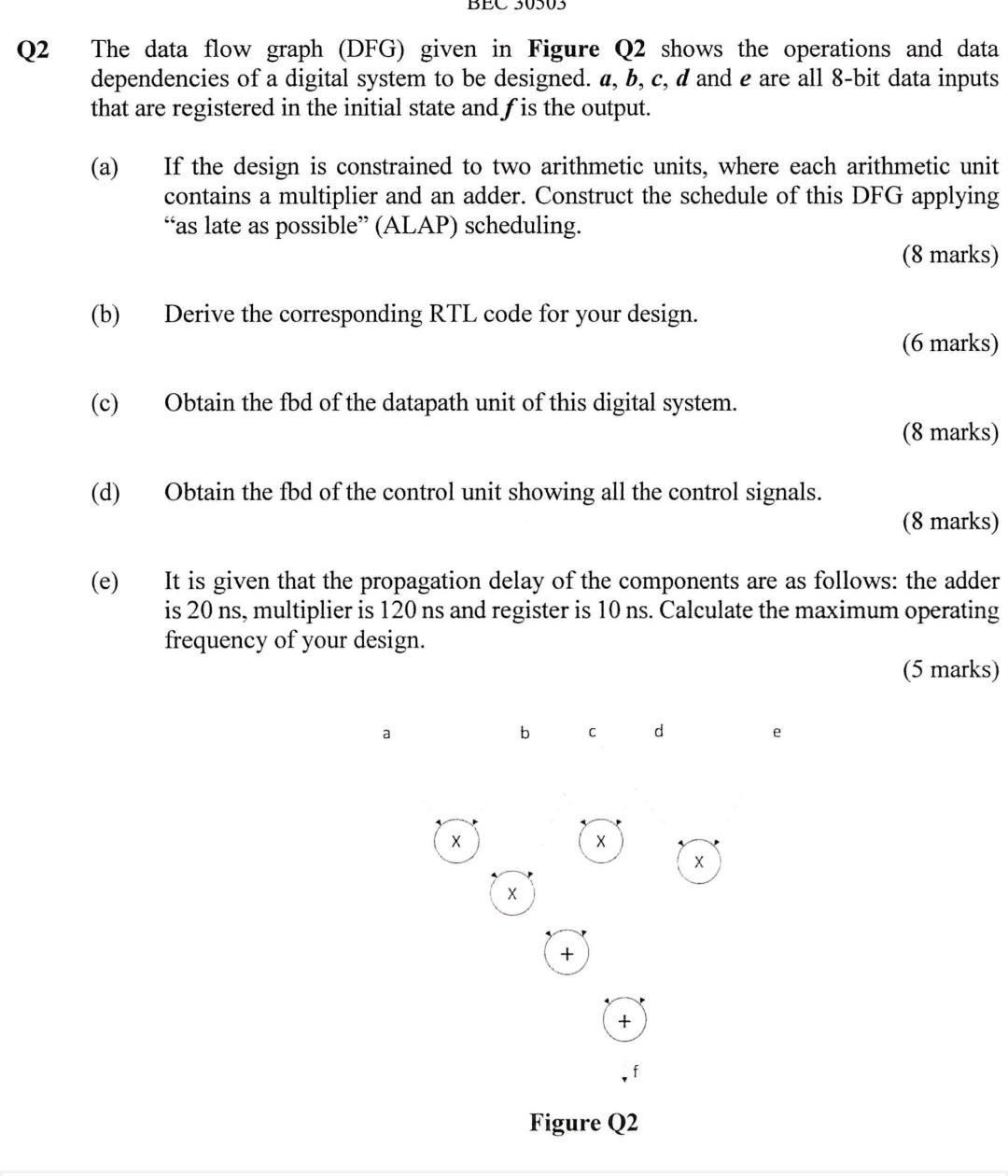 Solved q2 the data flow graph dfg given in figure q2 shows chegg