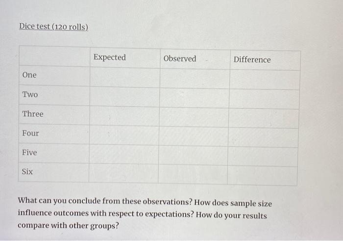 Solved Dice test (30 rolls) Expected Observed Difference One | Chegg.com