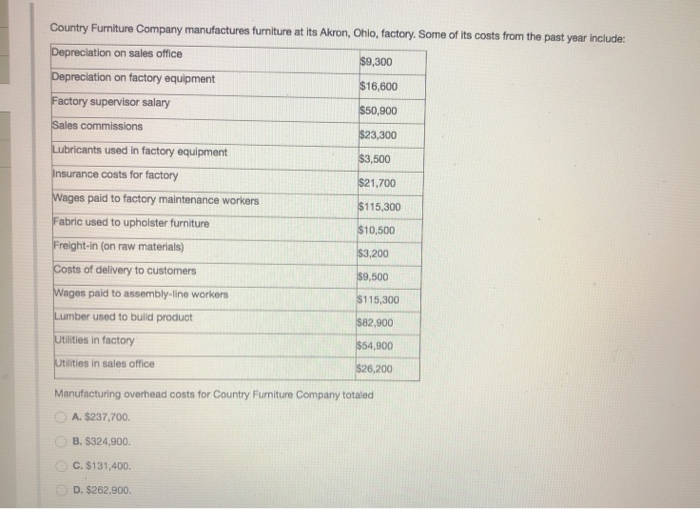 Solved Country Furniture Company manufactures furniture at