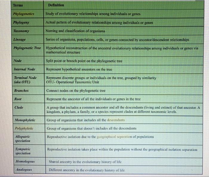 solved-create-a-concept-map-with-the-terms-provided-link-chegg