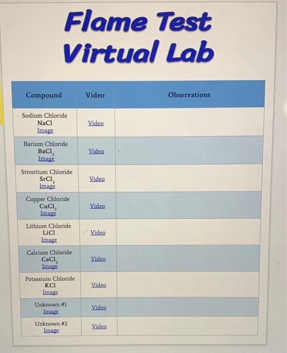 Solved Flame Test Virtual Lab Compound Video Observations