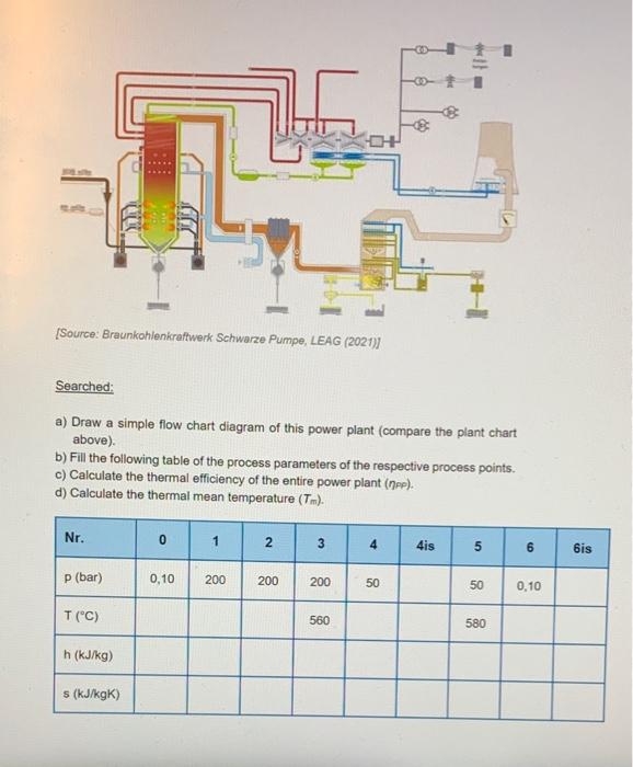 Solved Given: A Thermal Power Plant With A Re-/superheating | Chegg.com