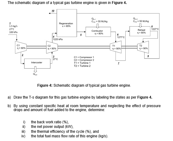 The schematic diagram of a typical gas turbine engine | Chegg.com