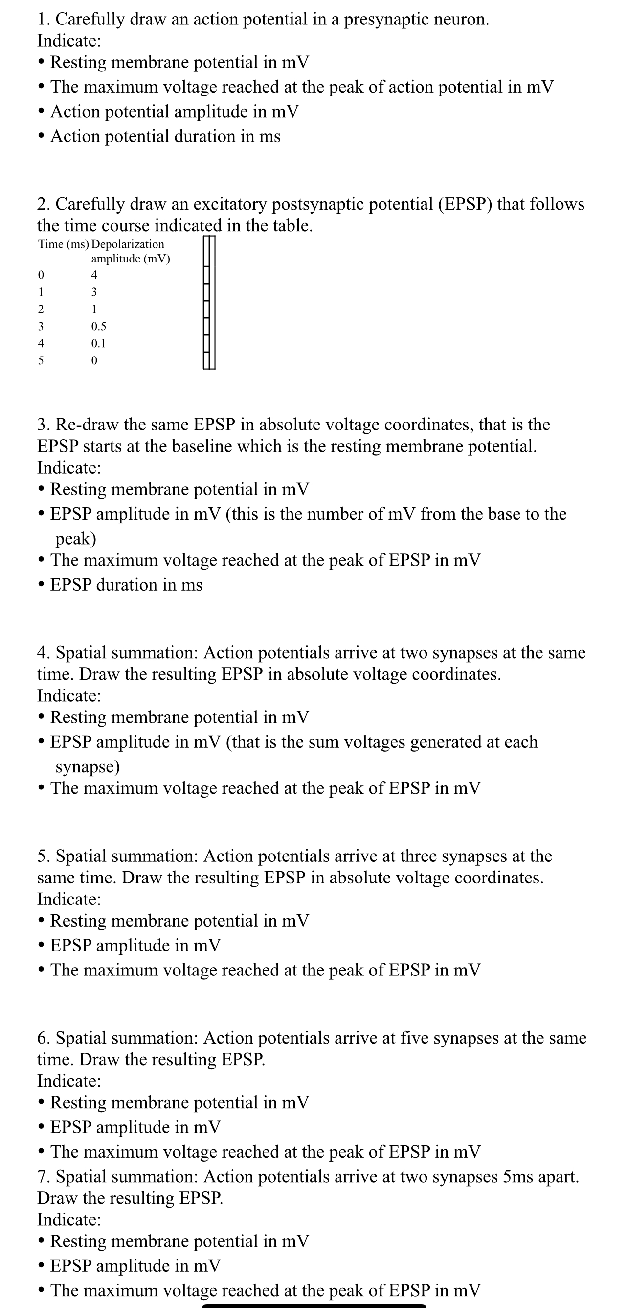 Carefully draw an action potential in a presynaptic | Chegg.com