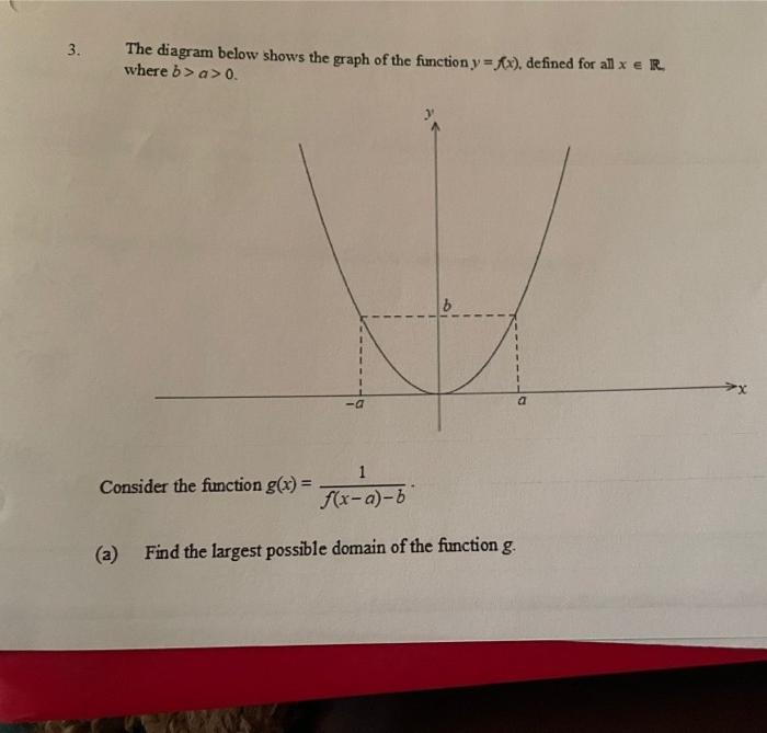 Solved 3. The diagram below shows the graph of the function | Chegg.com
