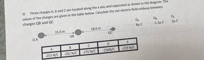 Solved 3) Three Charges A,B And C Are Located Along The X | Chegg.com