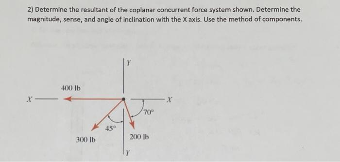 Solved 2) Determine the resultant of the coplanar concurrent | Chegg.com
