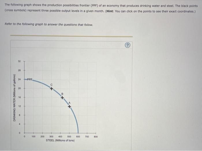 Solved The following graph shows the production | Chegg.com
