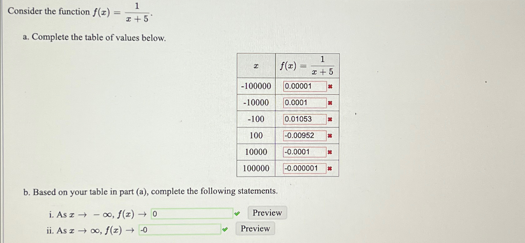complete the table of values for the function f x 1