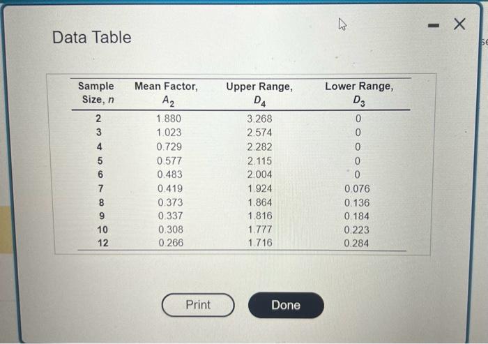 Solved Refer to the table Factors for Computing. Control | Chegg.com