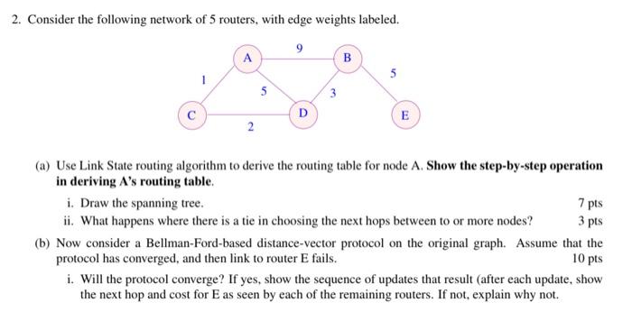 Solved 2. Consider the following network of 5 routers, with | Chegg.com