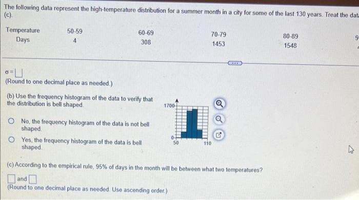 Solved The following data represent the high-temperature | Chegg.com
