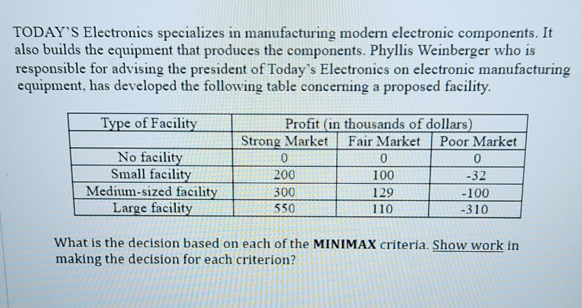 Solved TODAY'S Electronics Specializes In Manufacturing | Chegg.com