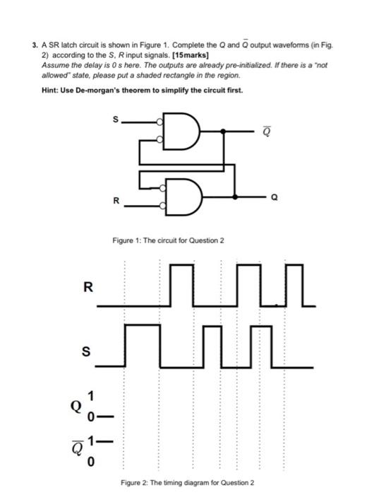 Solved 3. A SR latch circuit is shown in Figure 1. Complete | Chegg.com