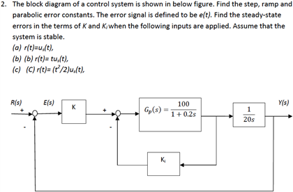 Solved The block diagram of a control system is shown in | Chegg.com