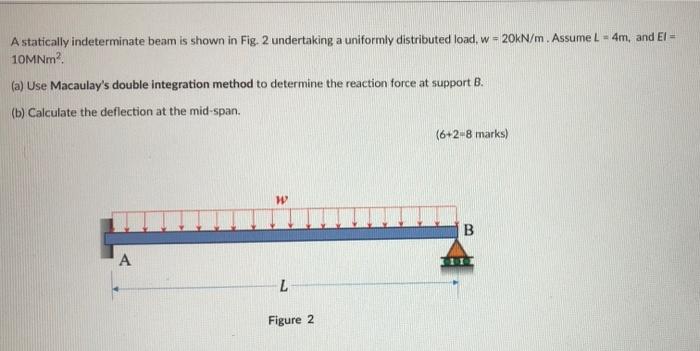 Solved A Statically Indeterminate Beam Is Shown In Fig. 2 | Chegg.com