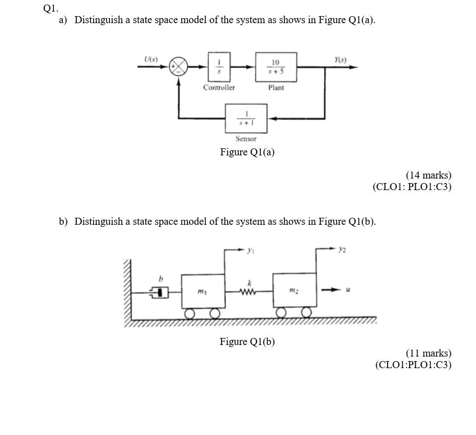 Solved Q1. a) Distinguish a state space model of the system | Chegg.com