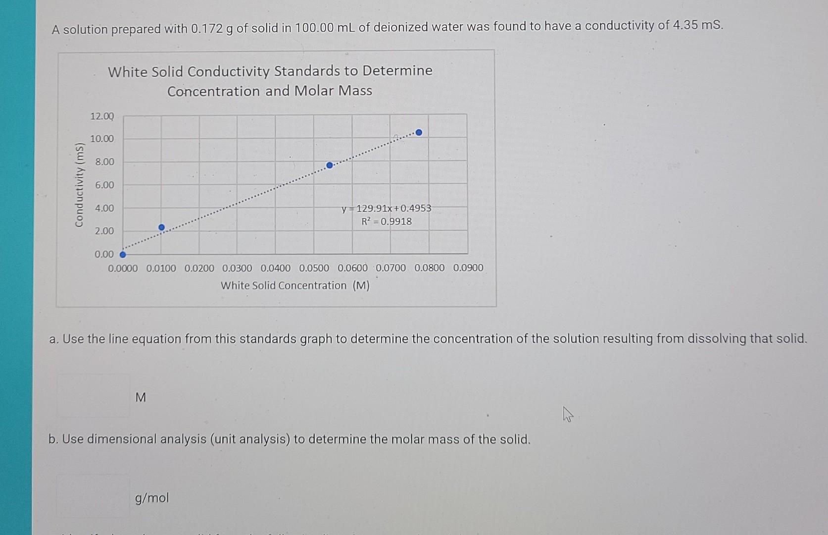 How to Measure the Conductivity of Deionized Water and Why It