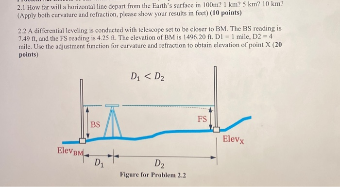 2 1 How Far Will A Horizontal Line Depart From The Chegg Com