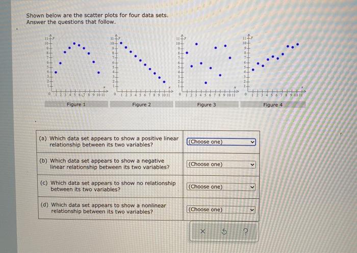 Solved Shown below are the scatter plots for four data sets. | Chegg.com