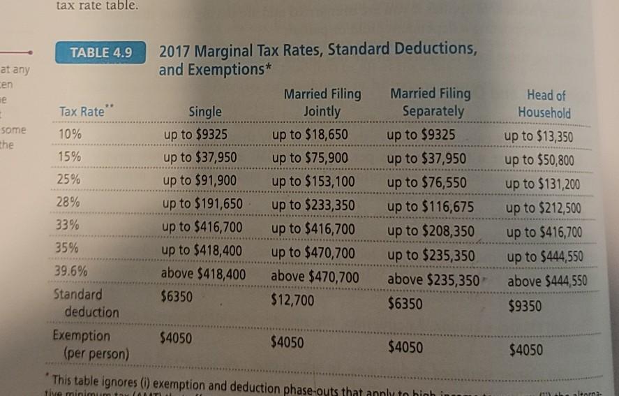 Solved Tax Rate Table 4 9 At Any