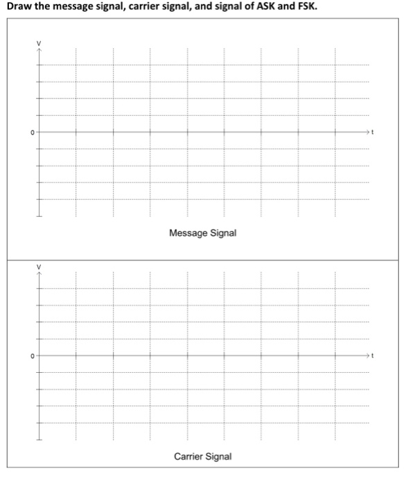 Solved Draw the message signal, carrier signal, and signal | Chegg.com