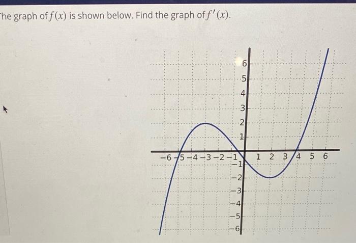 Solved he graph of f(x) is shown below. Find the graph of | Chegg.com