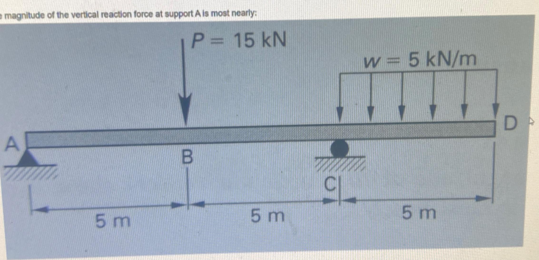 Solved magnitude of the vertical reaction force at support A | Chegg.com