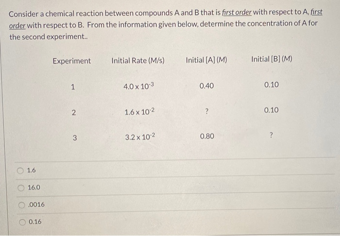 Solved Consider a chemical reaction between compounds A and | Chegg.com